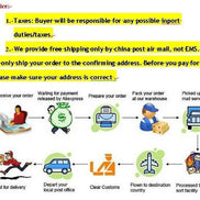 Diagram of shipping process with text about shipping methods and responsibilities.