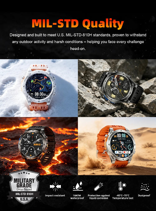 Collage of smartwatches in various conditions with text highlighting MIL-STD quality and durability.