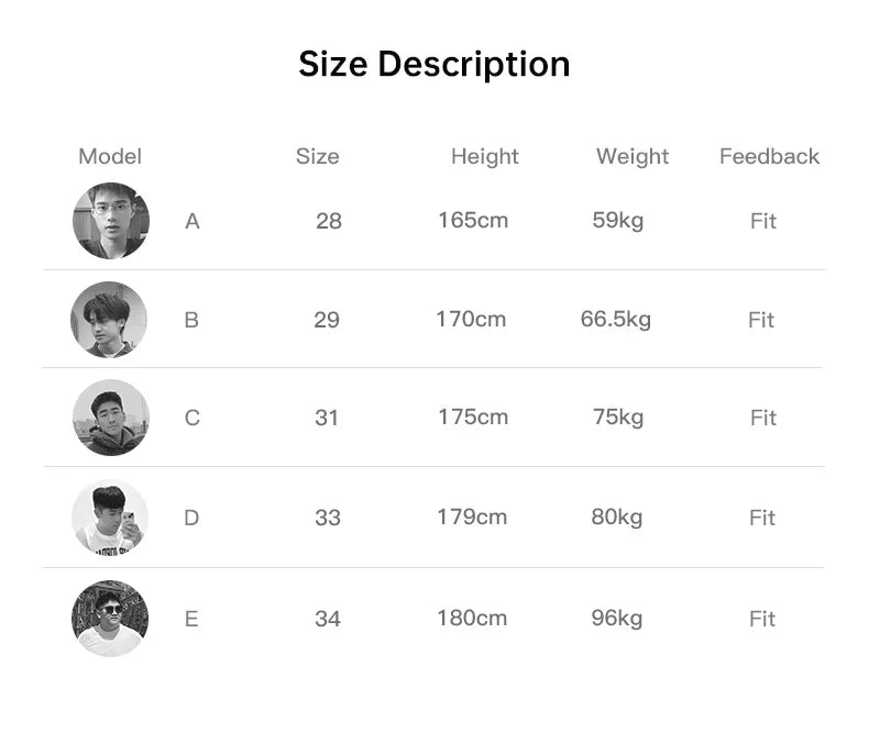 A size description chart with a table titled 'Size Description' showing five model profiles, sizes 28 to 34, heights from 165cm to 180cm, weights from 59kg to 96kg, and feedback marked as 'Fit'.