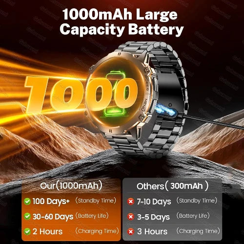Smartwatch with 1000mAh battery on a mountainous background, highlighting battery capacity and features.