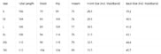 
Cargo pants size chart for sizes S–3XL, showing total length, waist, hip, inseam, and front and back rise measurements.