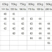 Height and weight chart for clothing sizes