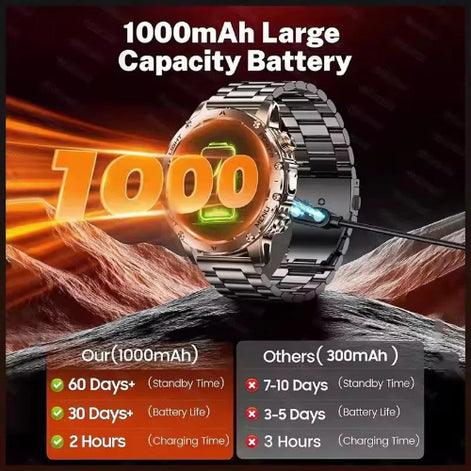 Smartwatch with 1000mAh battery capacity on a mountainous background